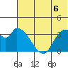 Grant Point tide chart for Tuesday, July 6, 2021