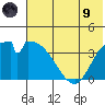 Grant Point tide chart for Friday, July 9, 2021
