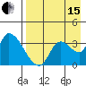 Grant Point tide chart for Sunday, August 15, 2021