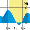 Grant Point tide chart for Friday, August 20, 2021