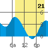 Grant Point tide chart for Saturday, August 21, 2021