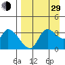 Grant Point tide chart for Sunday, August 29, 2021