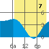 Grant Point tide chart for Saturday, August 7, 2021