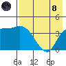 Grant Point tide chart for Sunday, August 8, 2021