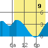 Grant Point tide chart for Monday, August 9, 2021