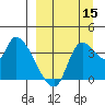 Grant Point tide chart for Wednesday, September 15, 2021