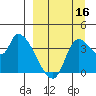 Grant Point tide chart for Thursday, September 16, 2021