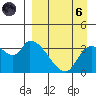 Grant Point tide chart for Monday, September 6, 2021
