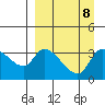 Grant Point tide chart for Wednesday, September 8, 2021