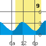 Grant Point tide chart for Thursday, September 9, 2021