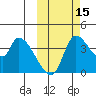 Grant Point tide chart for Friday, October 15, 2021