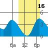 Grant Point tide chart for Saturday, October 16, 2021