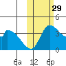 Grant Point tide chart for Friday, October 29, 2021