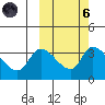 Grant Point tide chart for Wednesday, October 6, 2021