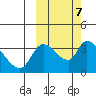 Grant Point tide chart for Thursday, October 7, 2021