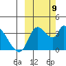 Grant Point tide chart for Saturday, October 9, 2021