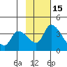 Grant Point tide chart for Monday, November 15, 2021