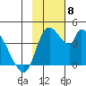 Grant Point tide chart for Monday, November 8, 2021