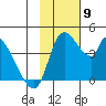 Grant Point tide chart for Tuesday, November 9, 2021