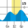Grant Point tide chart for Wednesday, December 15, 2021