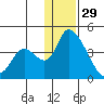 Grant Point tide chart for Wednesday, December 29, 2021