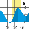 Grant Point tide chart for Thursday, December 9, 2021