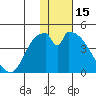 Grant Point tide chart for Saturday, January 15, 2022