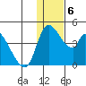 Grant Point tide chart for Thursday, January 6, 2022