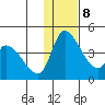Grant Point tide chart for Saturday, January 8, 2022