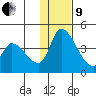 Grant Point tide chart for Sunday, January 9, 2022