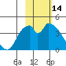 Grant Point tide chart for Monday, February 14, 2022