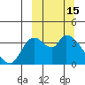 Grant Point tide chart for Tuesday, March 15, 2022