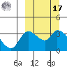 Grant Point tide chart for Thursday, March 17, 2022