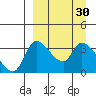 Grant Point tide chart for Wednesday, March 30, 2022