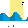 Grant Point tide chart for Monday, March 7, 2022