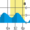 Grant Point tide chart for Tuesday, March 8, 2022