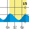 Grant Point tide chart for Friday, April 15, 2022