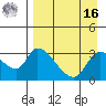 Grant Point tide chart for Saturday, April 16, 2022