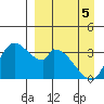 Grant Point tide chart for Tuesday, April 5, 2022