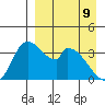 Grant Point tide chart for Saturday, April 9, 2022