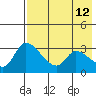 Grant Point tide chart for Thursday, May 12, 2022