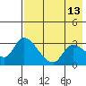 Grant Point tide chart for Friday, May 13, 2022