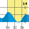 Grant Point tide chart for Saturday, May 14, 2022