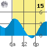 Grant Point tide chart for Sunday, May 15, 2022