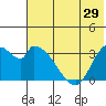 Grant Point tide chart for Sunday, May 29, 2022