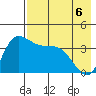 Grant Point tide chart for Friday, May 6, 2022