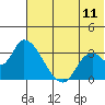 Grant Point tide chart for Saturday, June 11, 2022