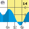 Grant Point tide chart for Tuesday, June 14, 2022