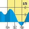Grant Point tide chart for Wednesday, June 15, 2022