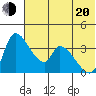 Grant Point tide chart for Monday, June 20, 2022